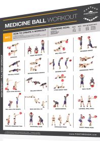 Fighthrough Fitness Workout Chart for Medicine Ball HIIT Exercise Routine