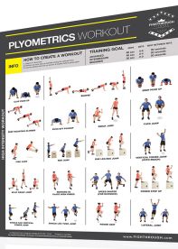 Fighthrough Fitness Workout Chart for Plyometrics HIIT Exercise Routine