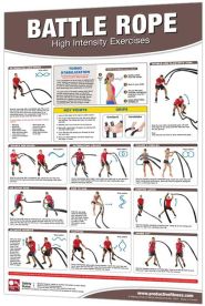 Productive Fitness Exercise Chart for Battle Rope Exercises