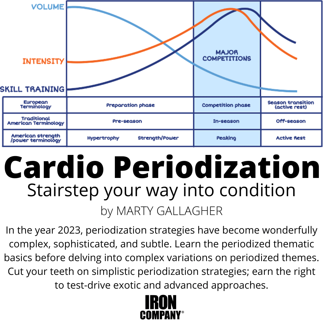 Cardio Training Periodization article by MARTY GALLAGHER at IRON COMPANY