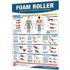 Productive Fitness Foam Roller Exercise Chart for Myofascial Release