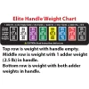 PowerBlock Elite Dumbbell Block Weight Increment Chart