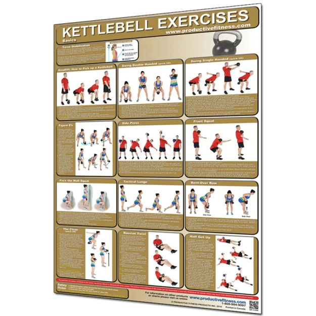 Productive Fitness Exercise Chart for Kettlebell Exercises