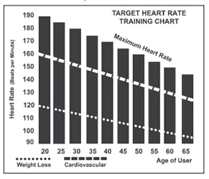 Target heart rate training chart