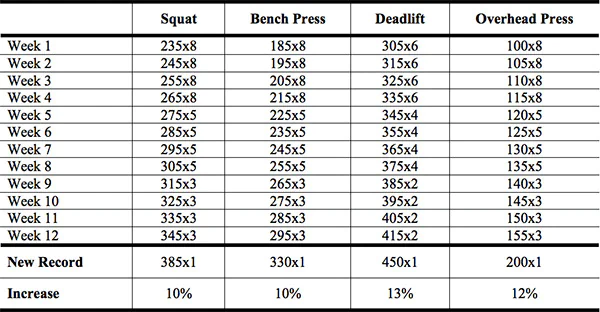 Marty Gallagher RAW Linear Template Chart 2