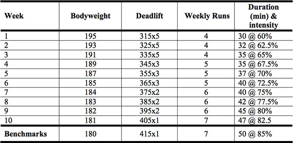Marty Gallagher RAW Linear Template Chart 3
