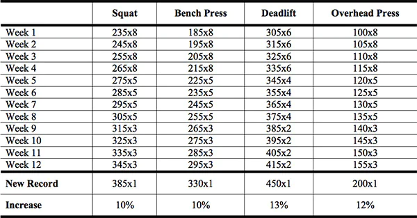 resistance training chart