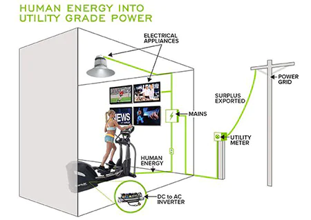 Human Energy