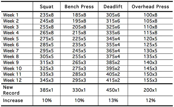 Workout 3