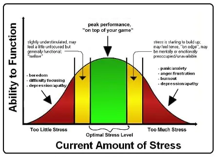 Resistance training stress and recovery concept