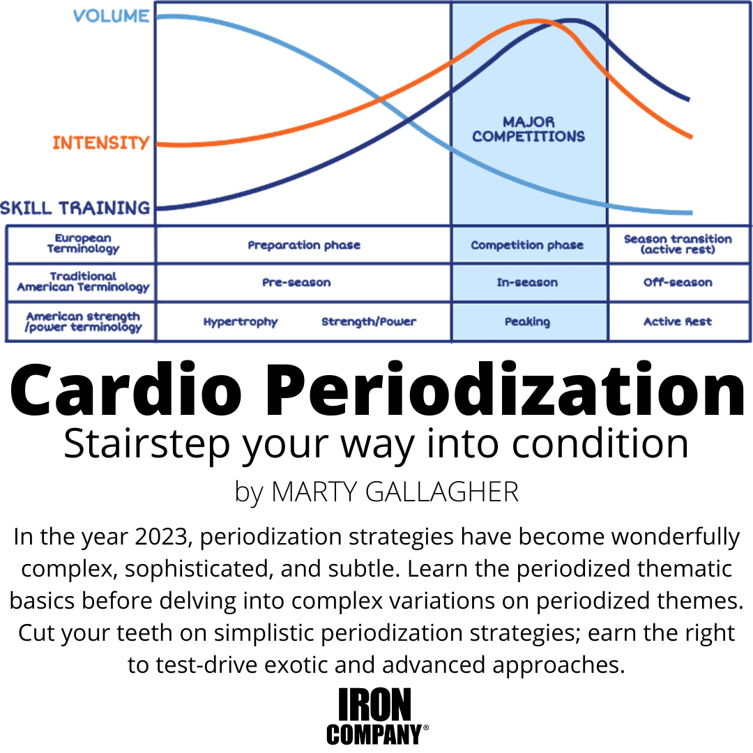Cardio periodization chart for heart-rate training