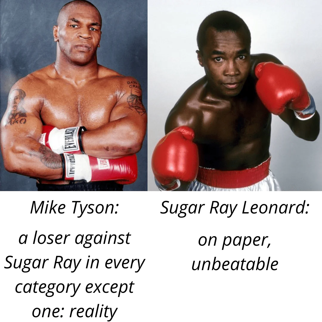Boxer size comparison for absolute strength article