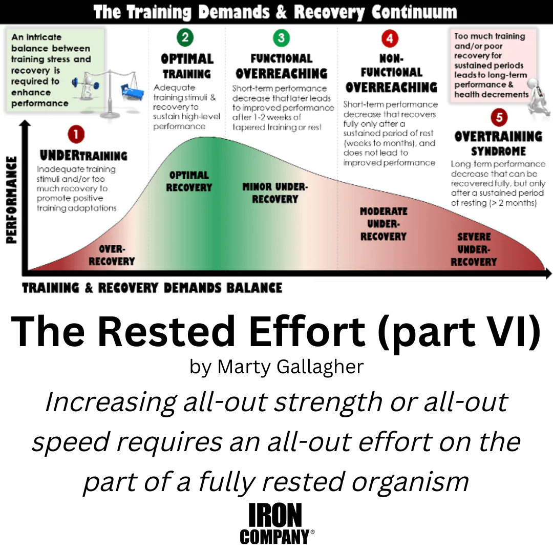 Rested effort diagram for strength training recovery article