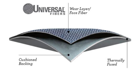 Kinetex Advanced Textile Composite Flooring